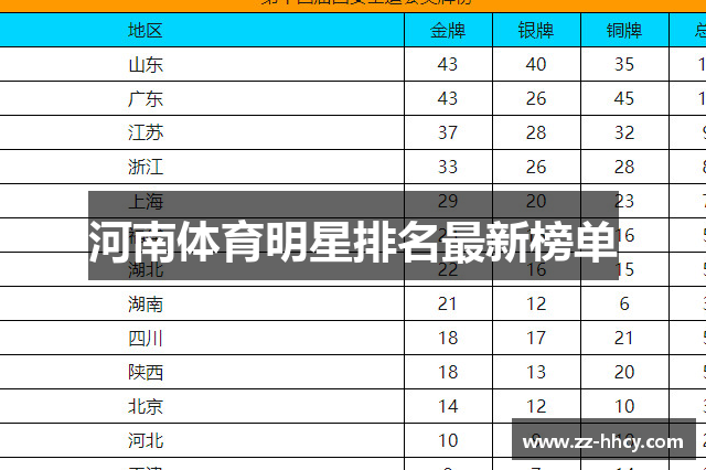 河南体育明星排名最新榜单