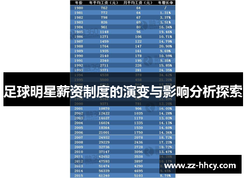 足球明星薪资制度的演变与影响分析探索